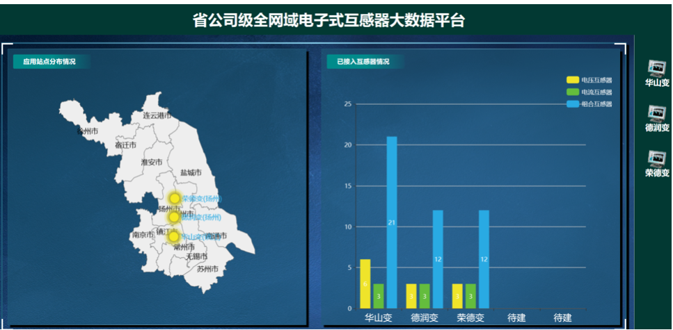 省公司级全网域电子式互感器大数据平台